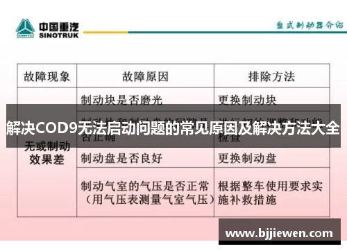解决COD9无法启动问题的常见原因及解决方法大全